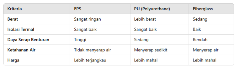 perbedaan-sandwich-eps-pu-fiberglass