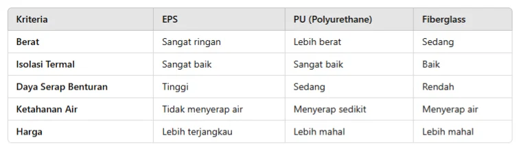 perbedaan-sandwich-eps-pu-fiberglass