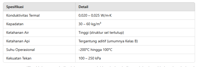 Expanded Polyurethane (PU)