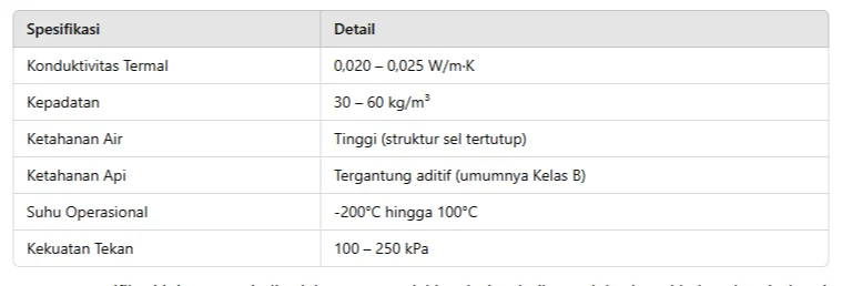 Expanded Polyurethane (PU)
